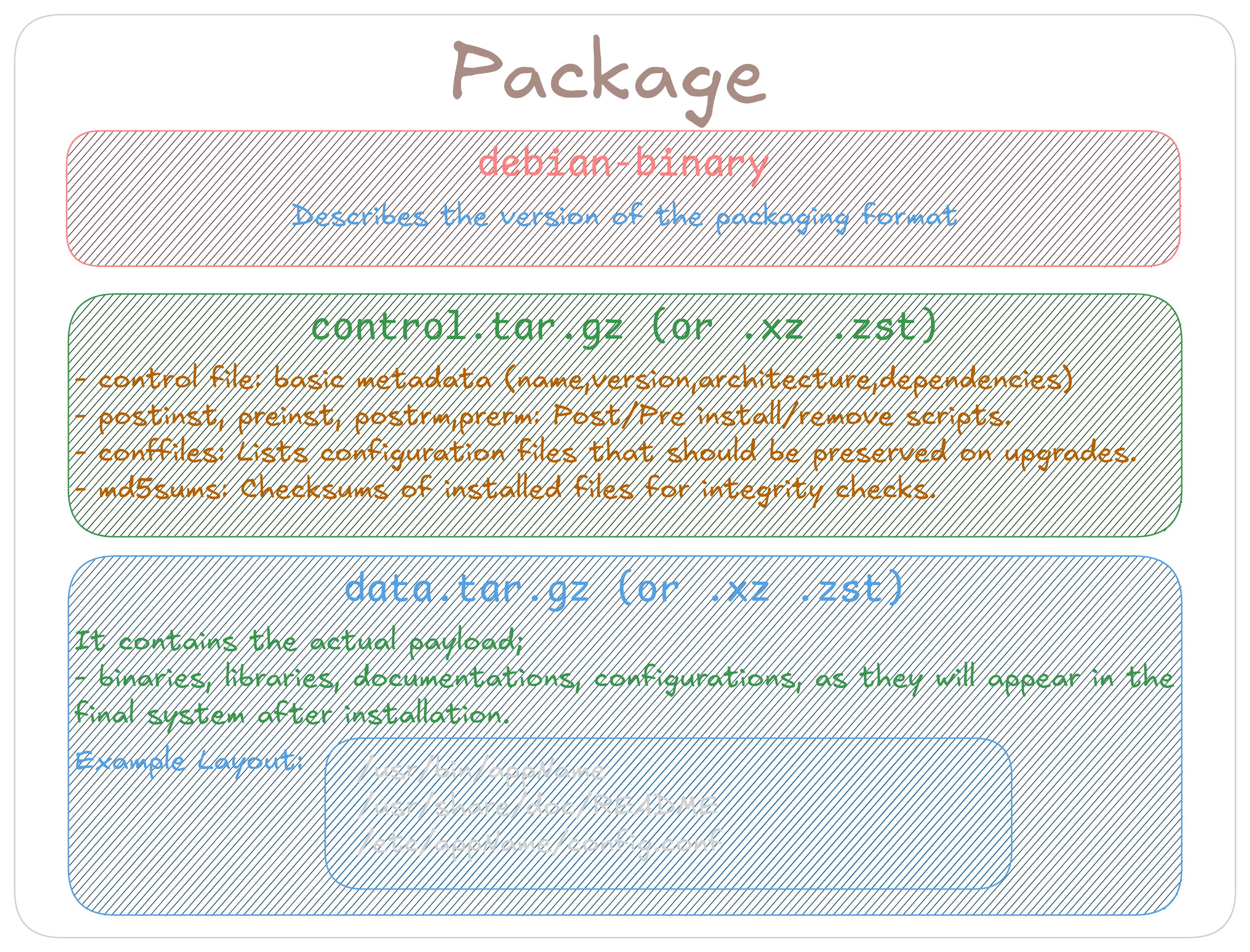 debian-package